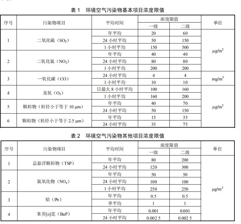 空氣污染物項目濃度限值